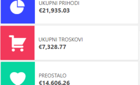 Financijski izvještaj do 28.02.2021 Ho Kozarac