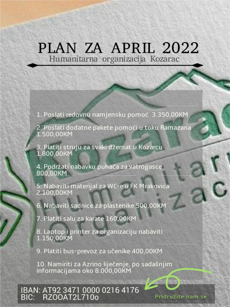 Planovi za april 20002
Humanitarna organizacija Kozarac