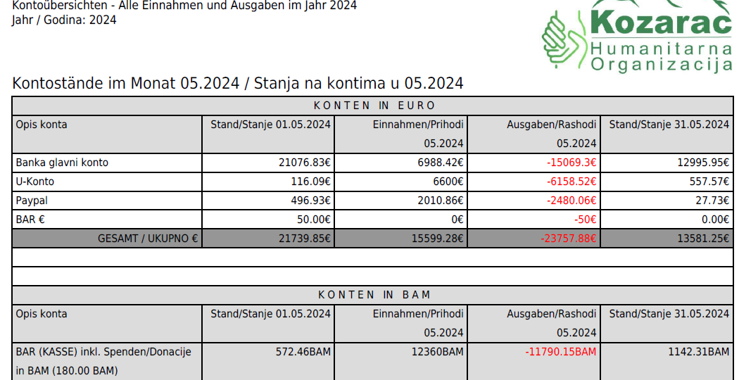 HO KOZARAC Stanje 05.2024