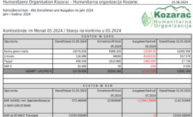 HO KOZARAC Stanje 05.2024