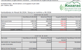 Stanje Ho Kozarac Juni 2024